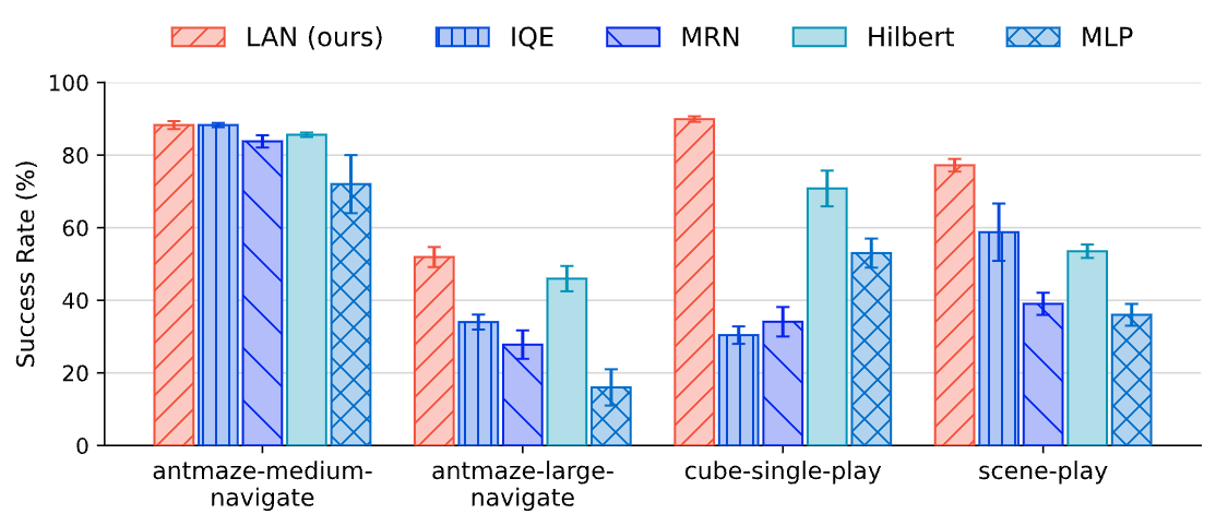 Latent Alignment Network architecture for goal-conditioned value learning