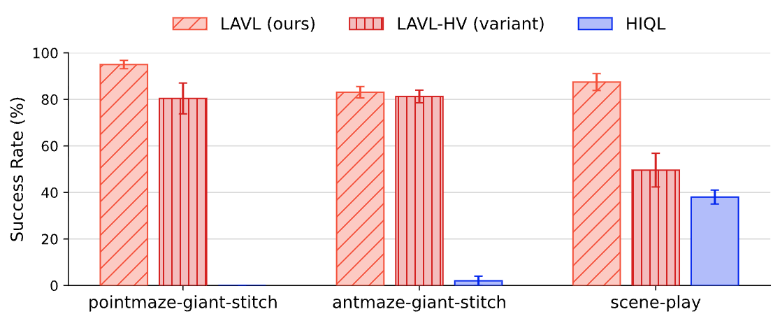 LAVL_HV